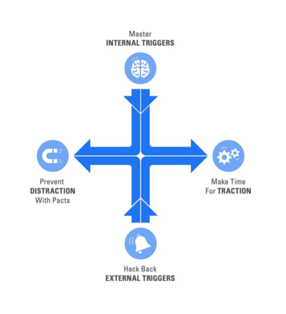 Undistractable Switch On Superhuman Focus, Clarity & Productivity