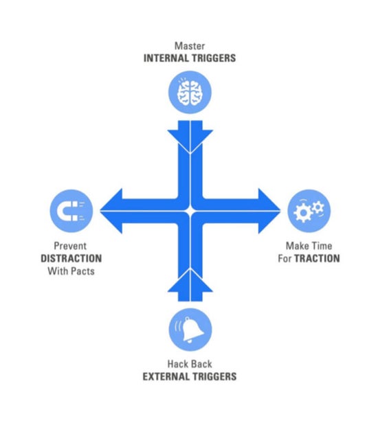 The 4 Foundations Of Indistractability