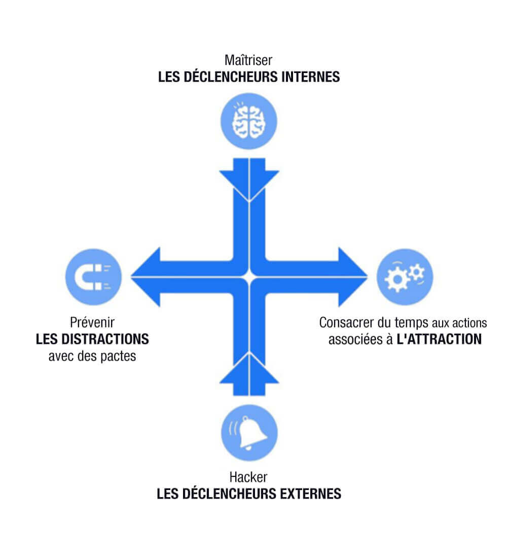 Les 4 fondements de l’imperturbabilité