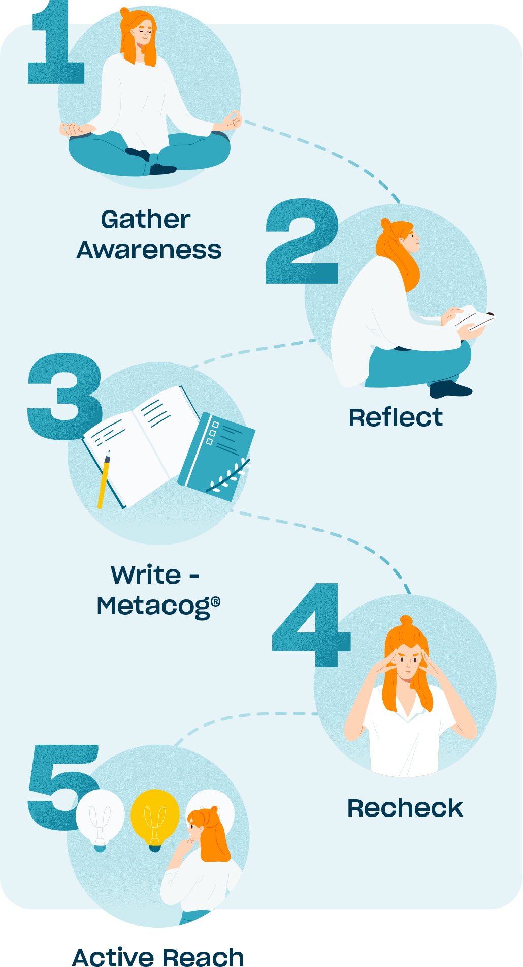 Calm Mind: A Scientific Guide to Managing Anxiety and Depression by Dr ...