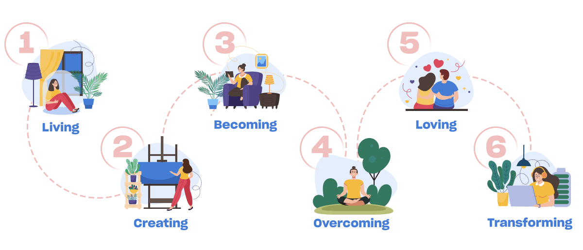 Living, creating, becoming, overcoming, loving and transforming