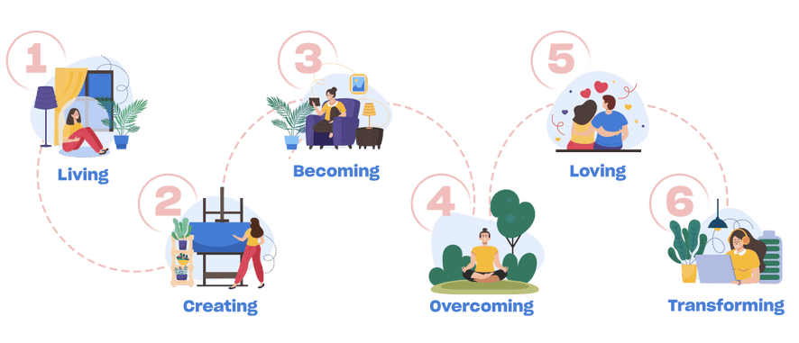 Living, creating, becoming, overcoming, loving and transforming