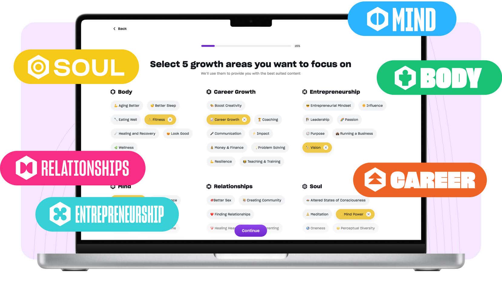 Laptop showing growth areas such as soul, relationships, entrepreneurship, mind, body and career