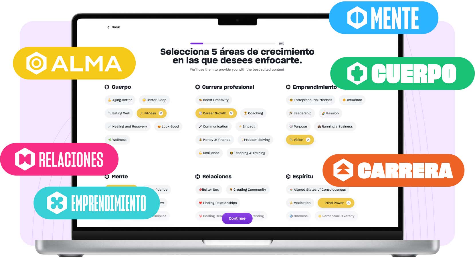 Laptop showing growth areas such as soul, relationships, entrepreneurship, mind, body and career