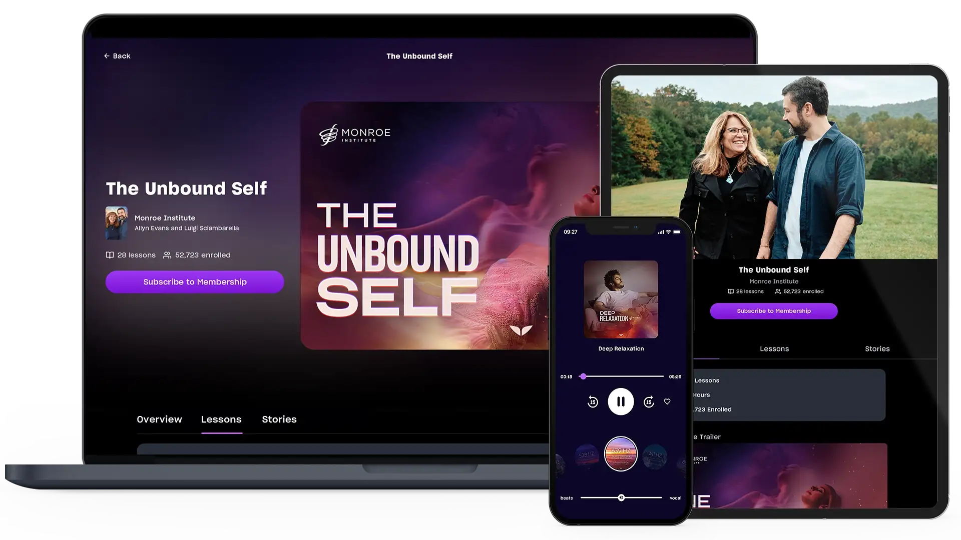 The Unbound Self on multiple devices