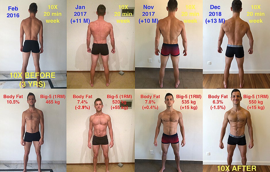 La transformación de Lorenzo